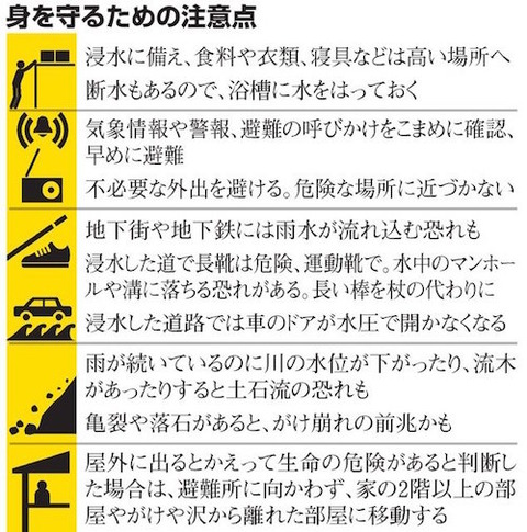 身を守るに
