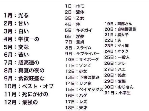 誕生日