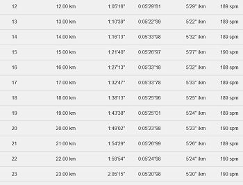 lap2