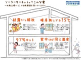 SC冬
