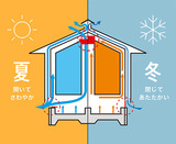 SCイラスト