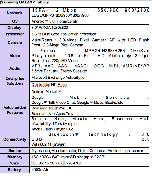 specs2