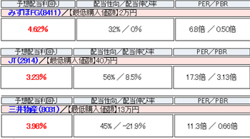 投資先
