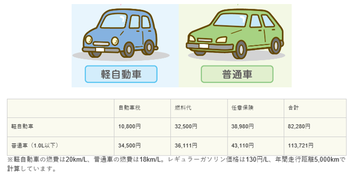 比較