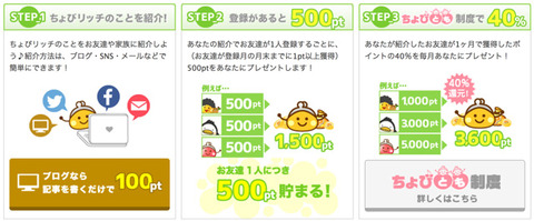 ちょびリッチの紹介報酬