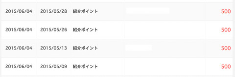 ちょびリッチ紹介ポイント