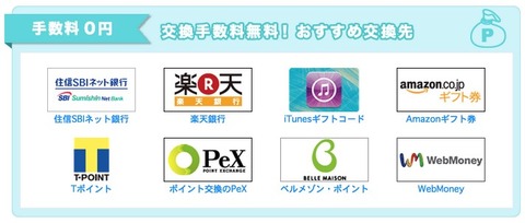 ちょびリッチの交換先