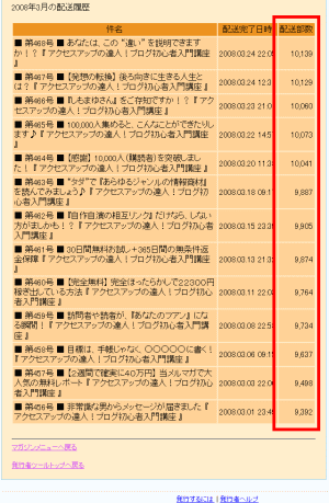 発行部数の推移 発行部数の推移