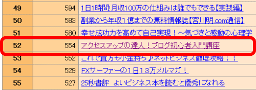 増加部数ランキング(前回発行時比較) 増加部数ランキング(前回発行時比較)
