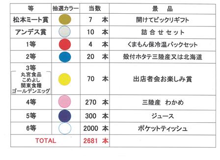 2019.4.20内容
