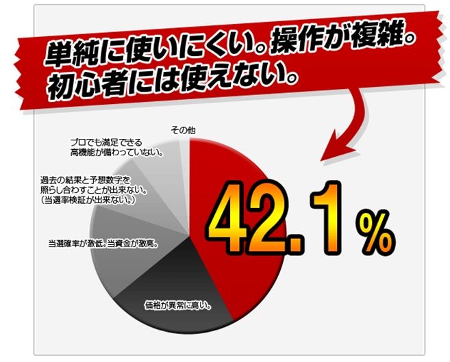 ロト 6 当選番号