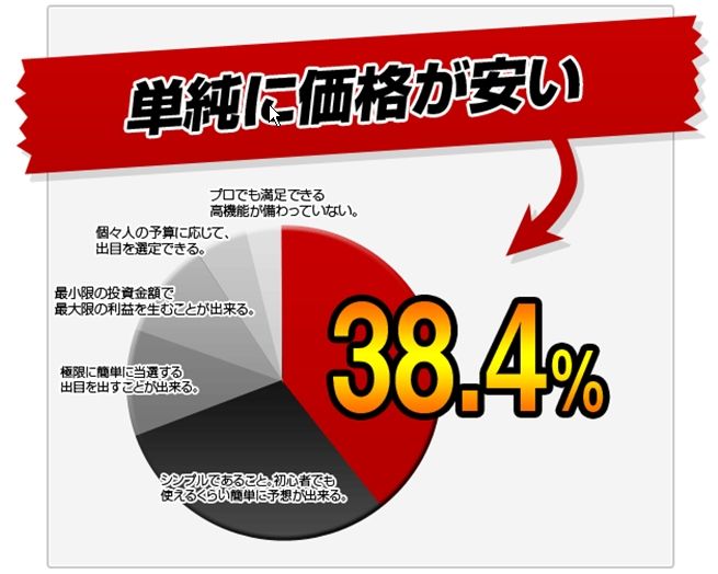 ロト 6 当選番号
