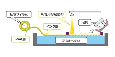 fig_transcript_05