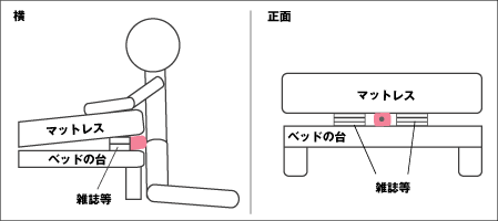 kotei2