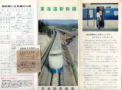 No115【切符新幹線その1】新幹線B特急券、新幹線C特急券、1等2等、常備