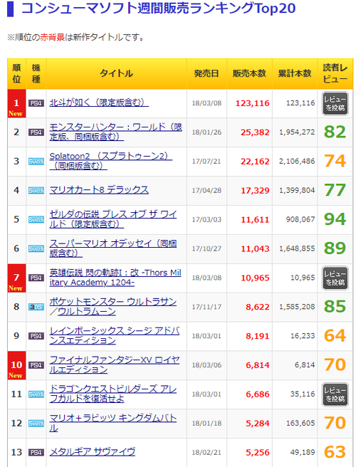 わんこーる速報！