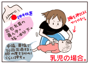 救急法1