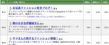 RANKING