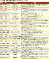 0954-1