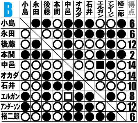 2330 (12)