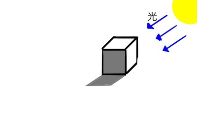 影