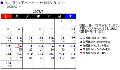 アクセス件数