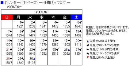 アクセス件数