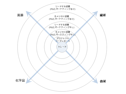 スライド1