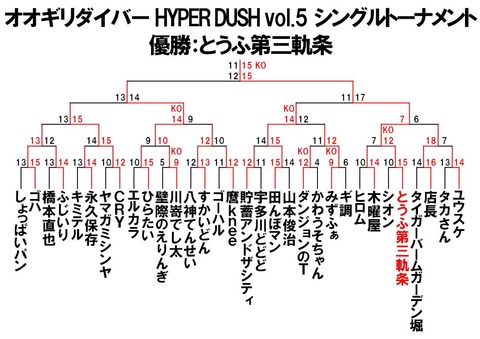 5トーナメント結果