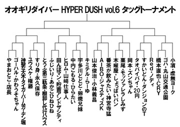 HD6タッグトーナメント表
