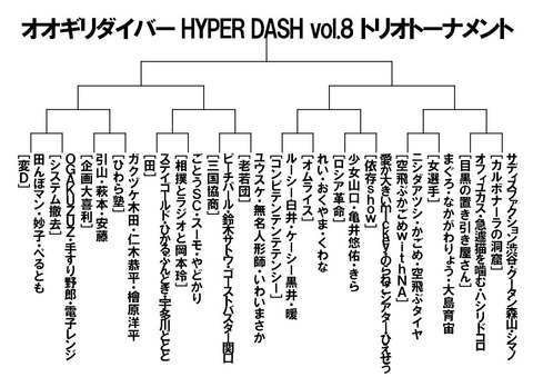 ダイバーHYPER DASH vol.8トーナメント
