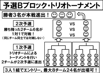 ダイバー5予選Bシステム