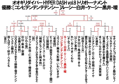 ダイバーHYPER DASH vol.8トーナメント結果
