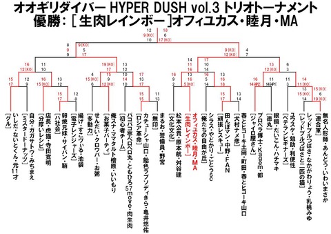 3トーナメント結果
