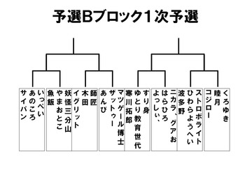 ダイバー05予選B