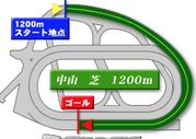 nakayama