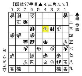 twitter4
