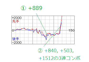 棋譜解析2