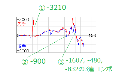 棋譜解析1