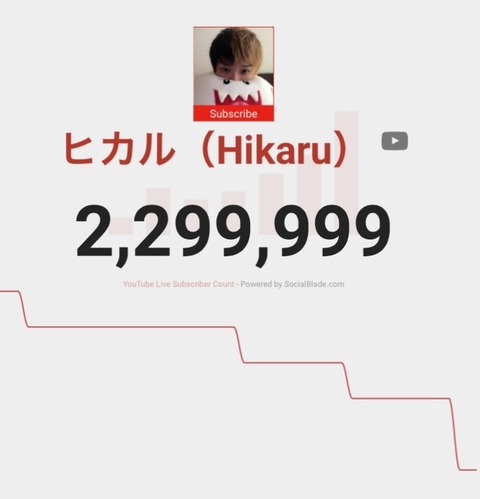 ヒカル詐欺オワコン