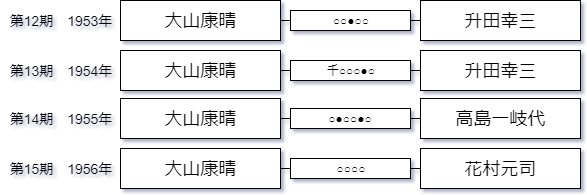 NCC7FMY