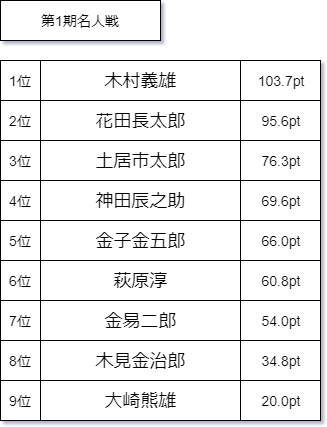 LDzvD9u
