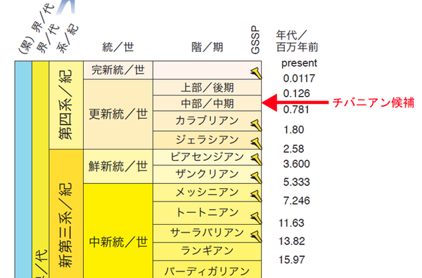 chibanian_table