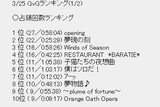 ランキング