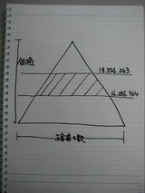 査定の表