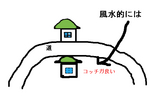 BlogPaint