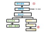 BlogPaint