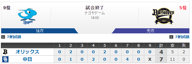 ダウンロード