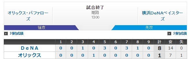 DeNA スポーツナビ