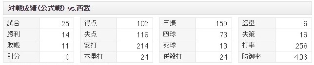 jp_npb_teams_11_stats